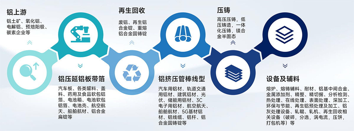 SMM苏州铝业大会展品范围图