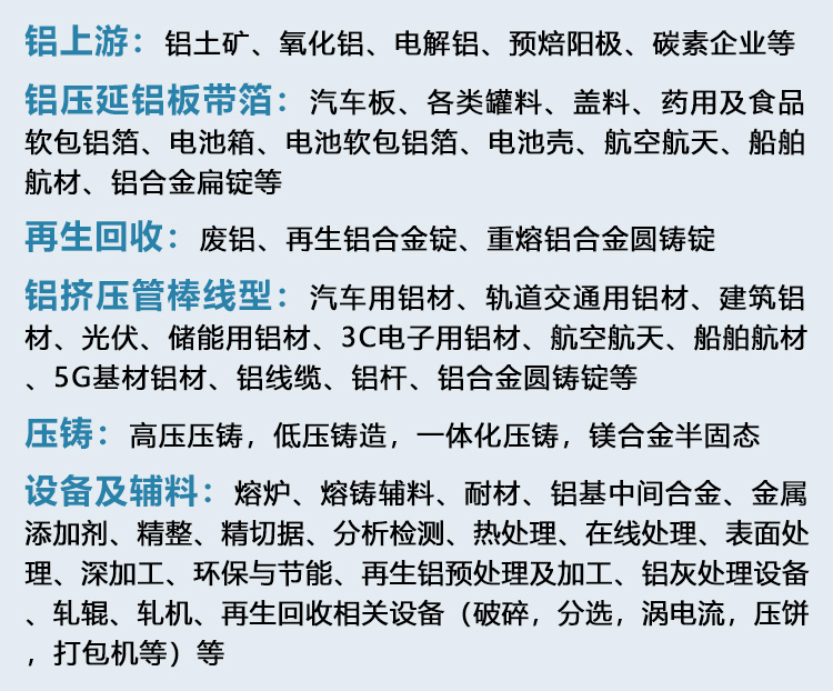 SMM苏州铝业大会展品范围图