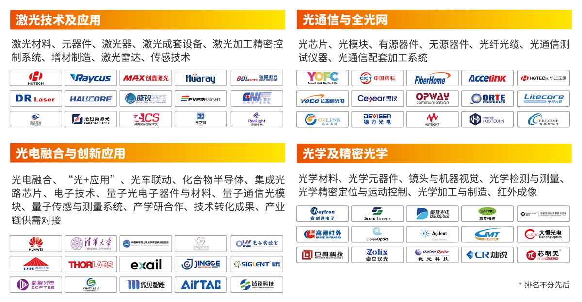 武汉光博会展品范围图