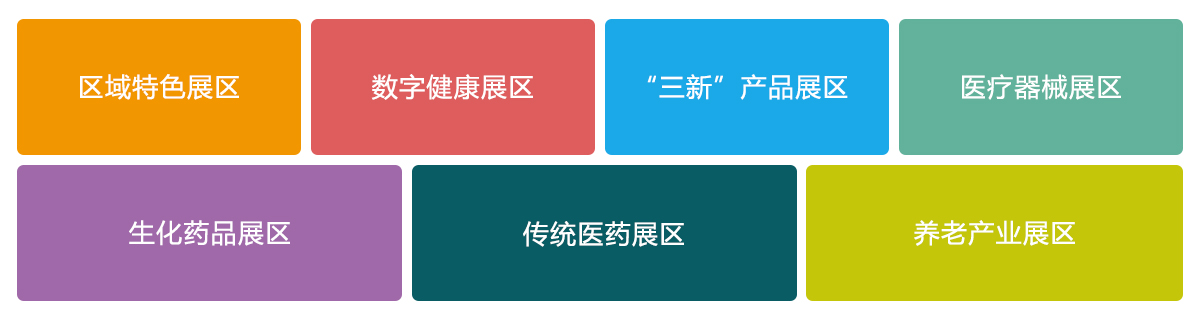 2025（第七届）世界大健康博览会展品范围图