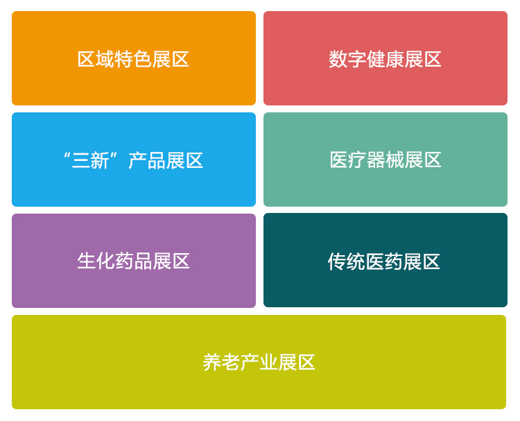2025（第七届）世界大健康博览会展品范围图