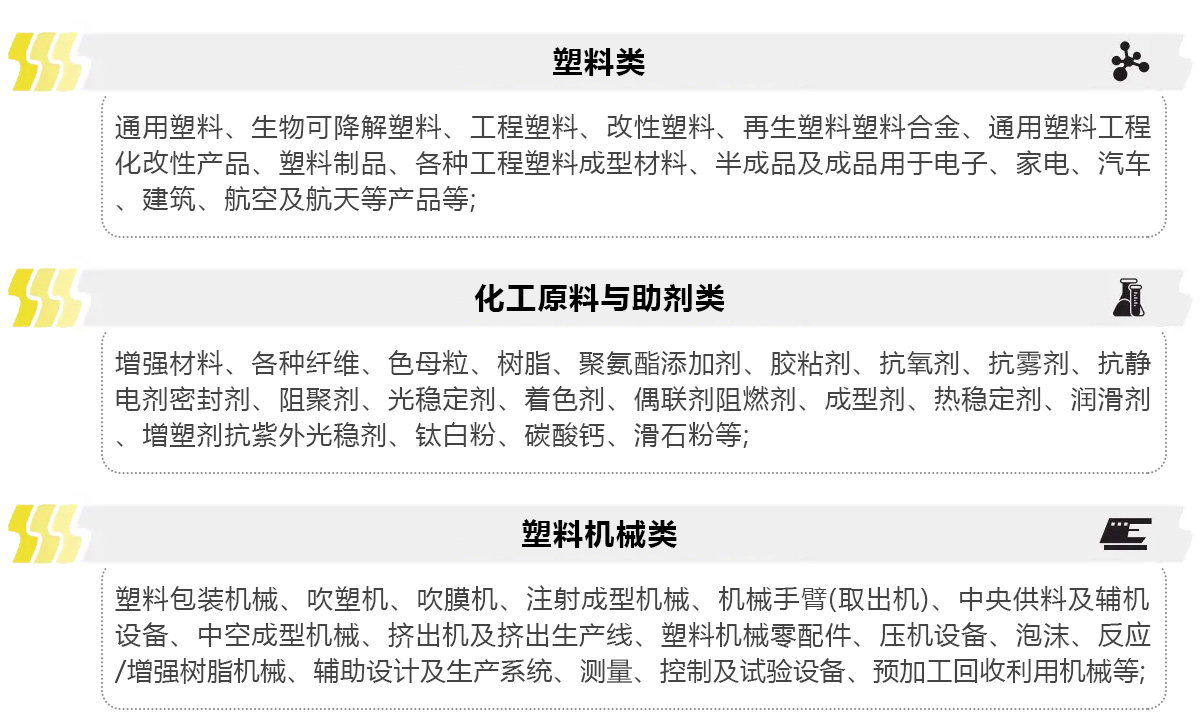 苏州橡塑展展品范围图