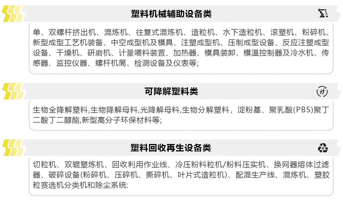 苏州橡塑展展品范围图