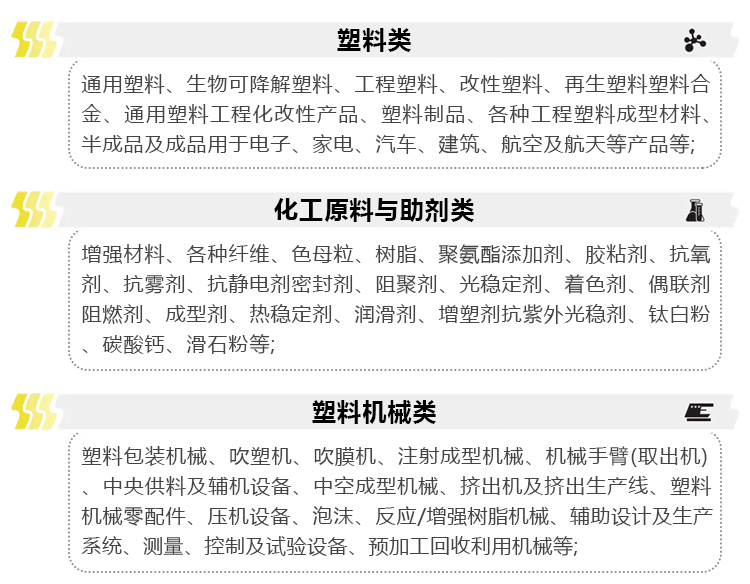 苏州橡塑展展品范围图