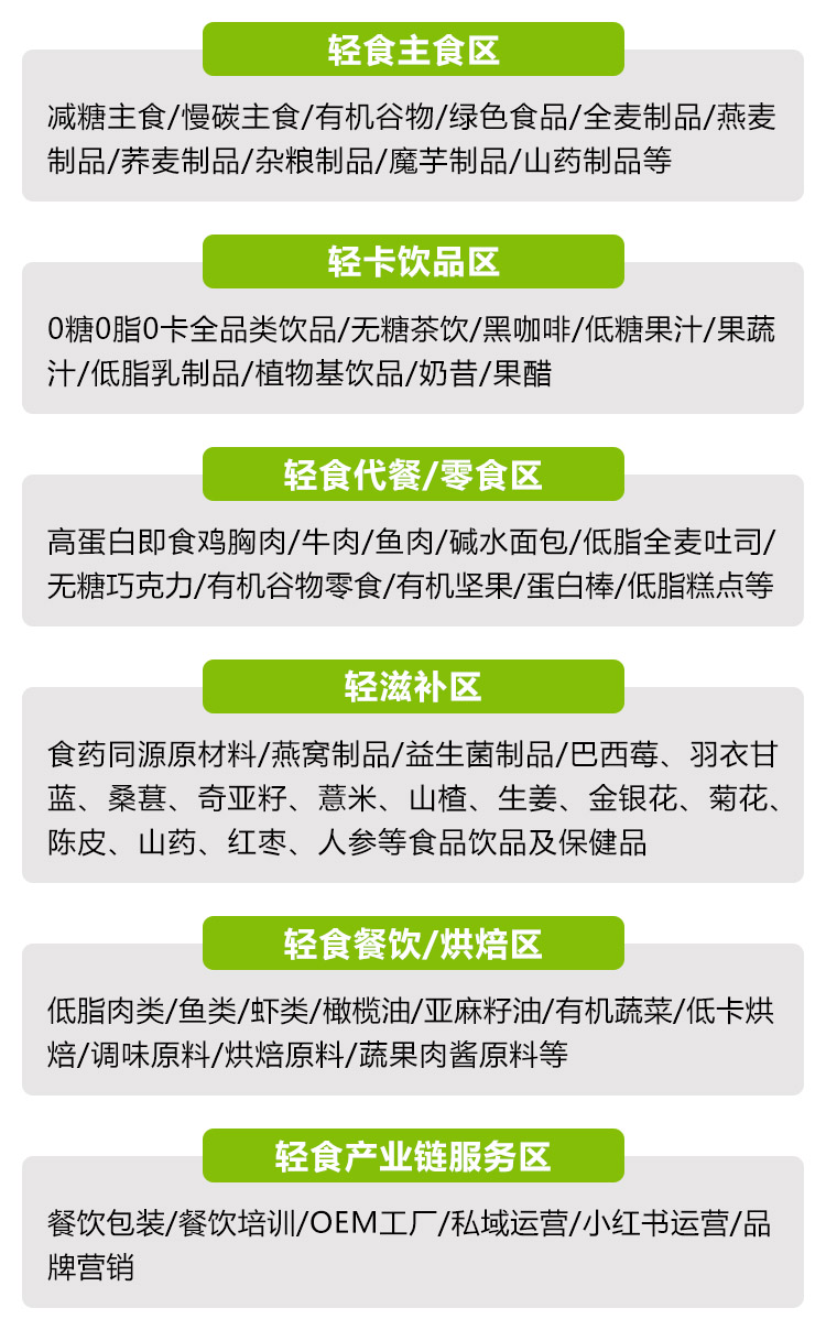 EBC杭州轻食大会展品范围图