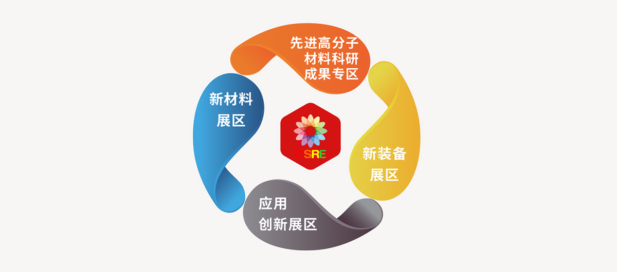 无锡合成树脂展展馆分布图