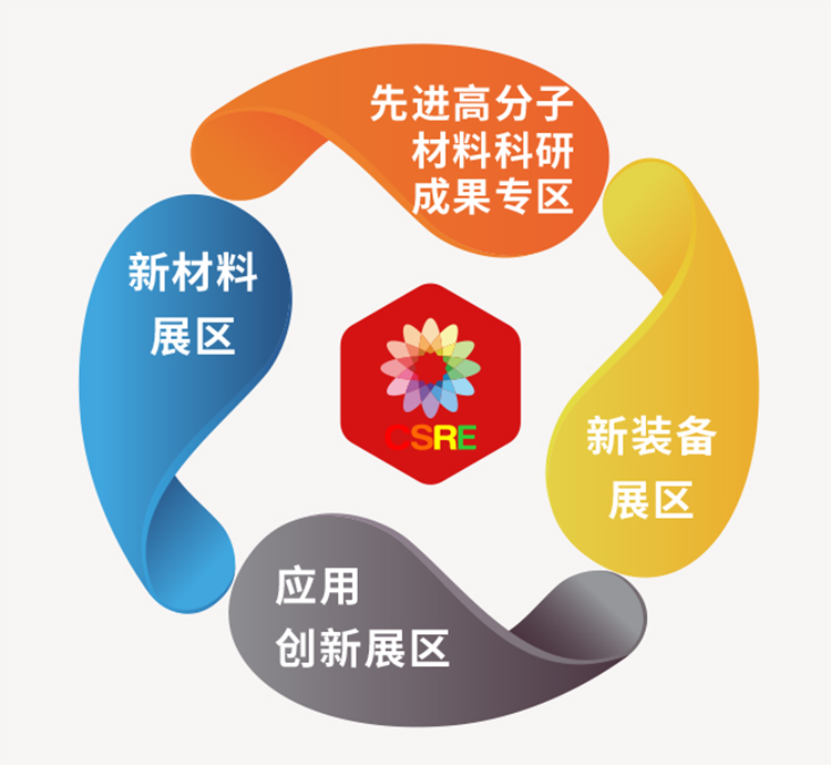 无锡合成树脂展展馆分布图