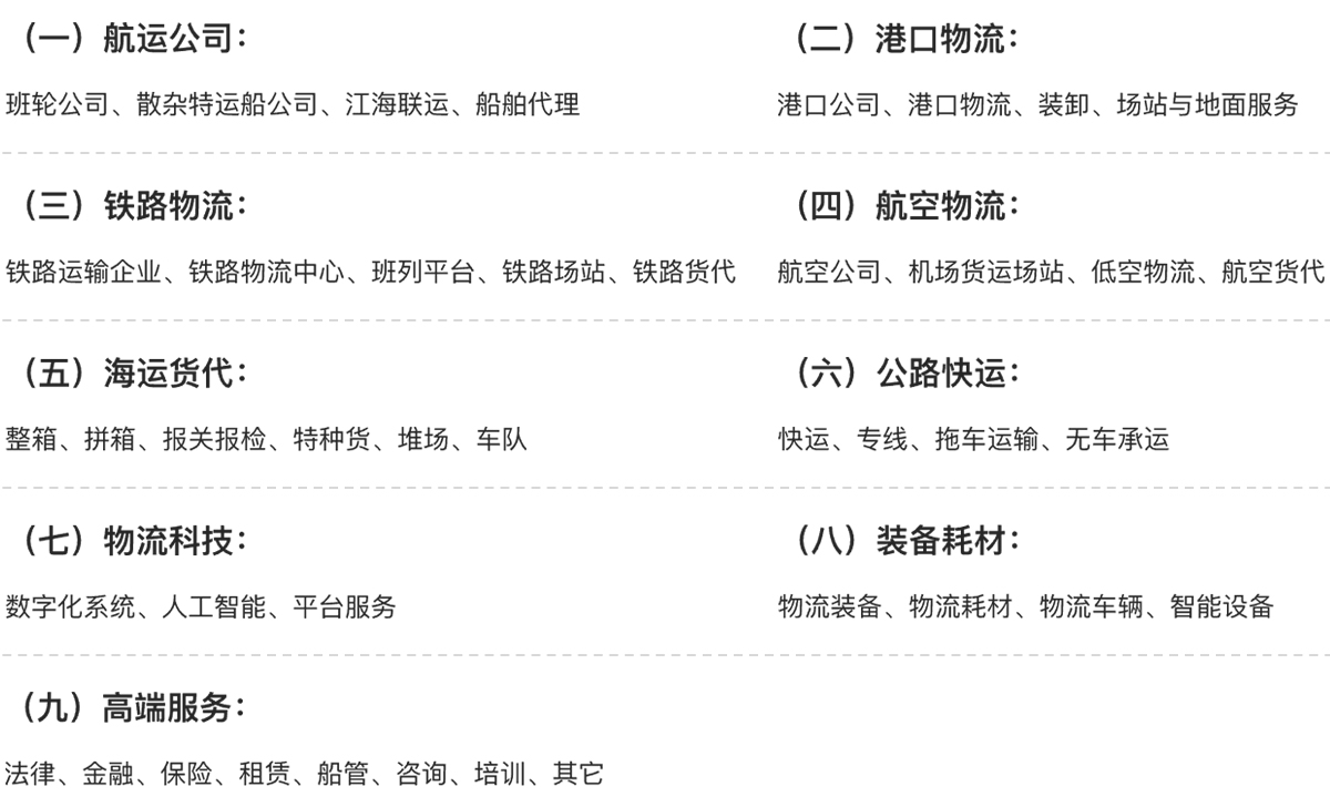 上海港航物流展展品范围图