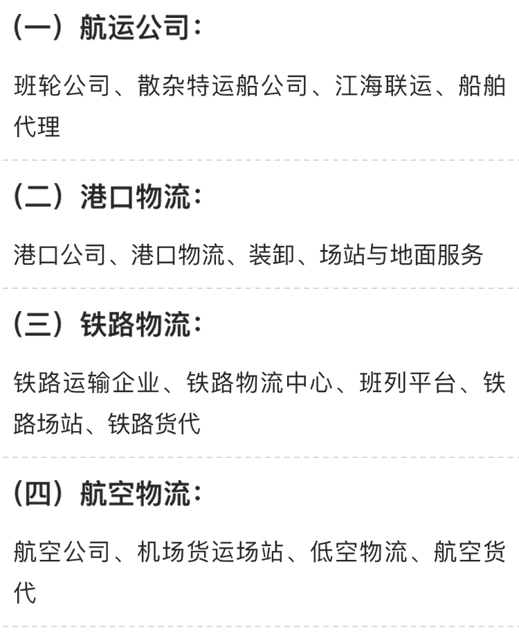 上海港航物流展展品范围图