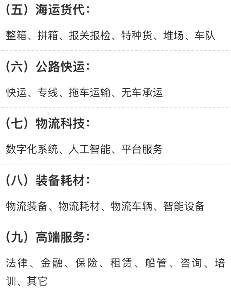 上海港航物流展展品范围图