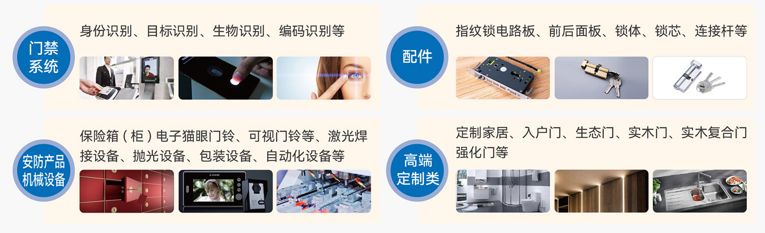 温州五金锁具展展品范围图