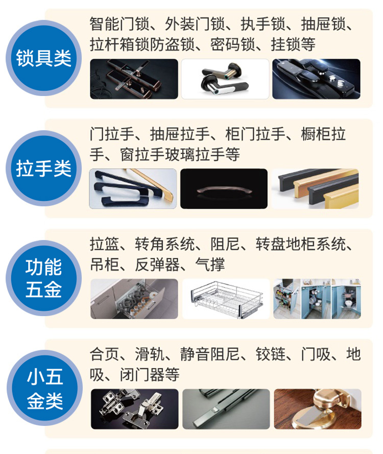 温州五金锁具展展品范围图