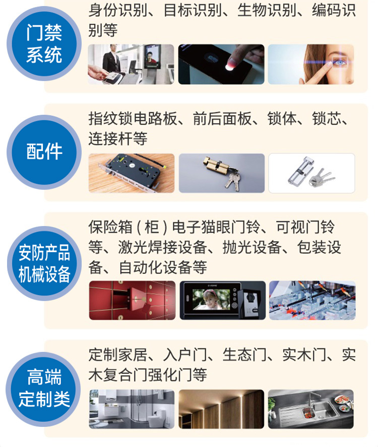 温州五金锁具展展品范围图