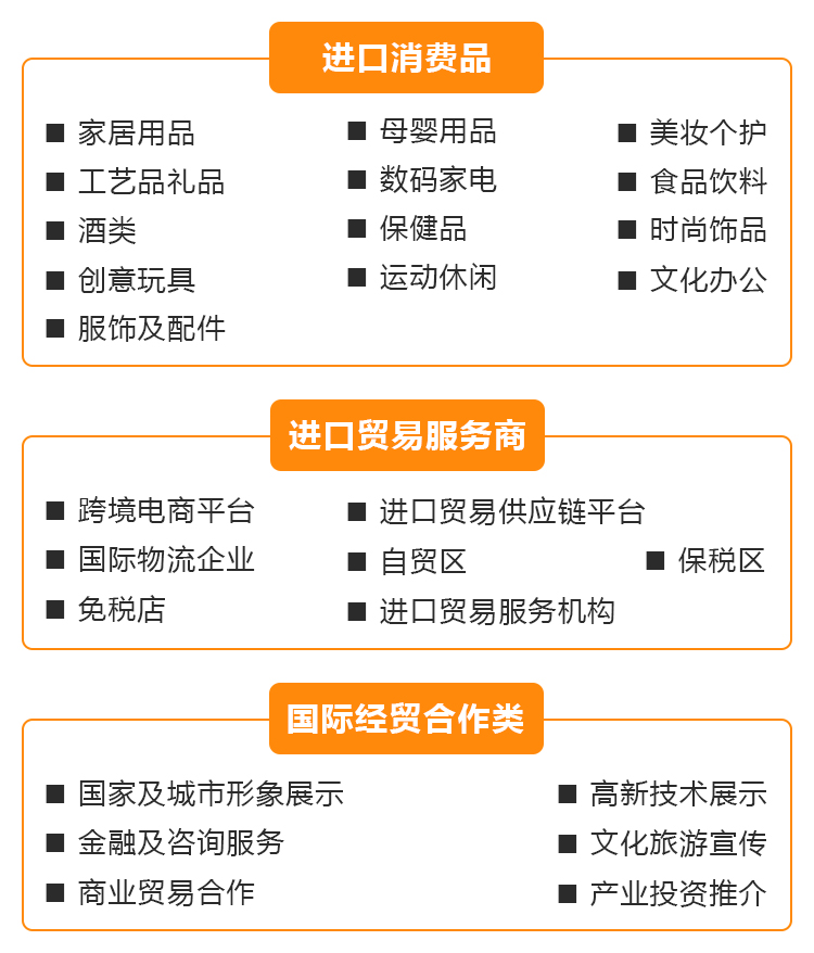 义乌进口商品展展品范围图