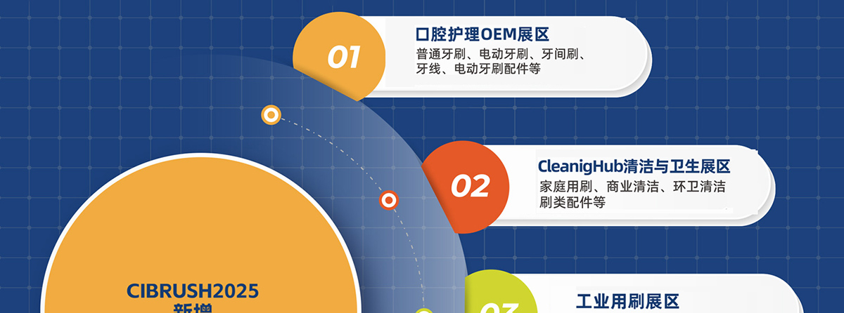 上海国际刷子展展区规划图