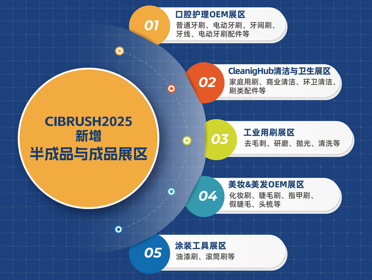 上海国际刷子展展区规划图