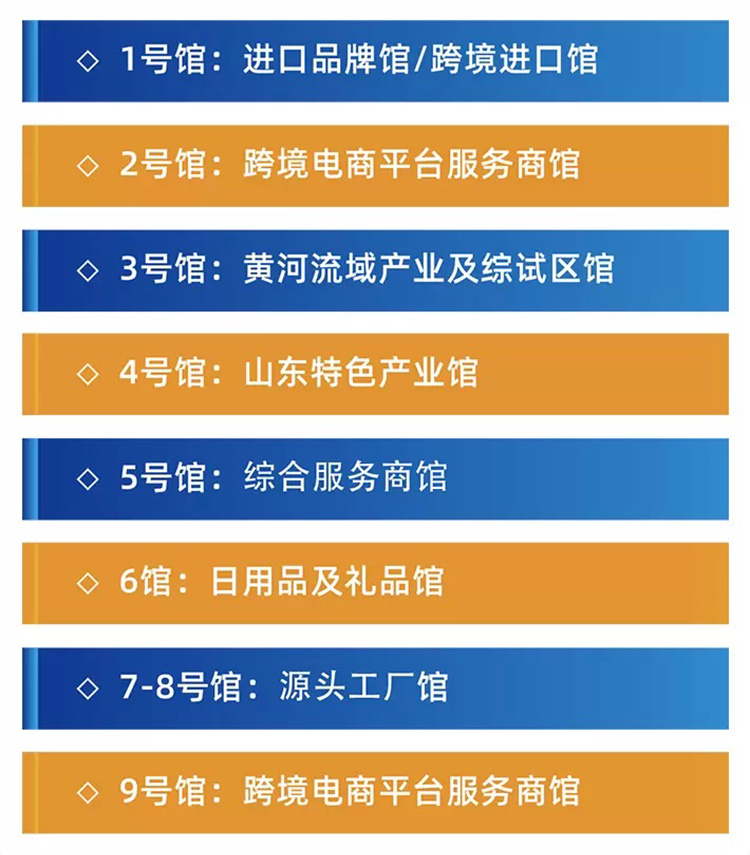 2025（青岛）黄河流域跨境电商博览会展馆分布图