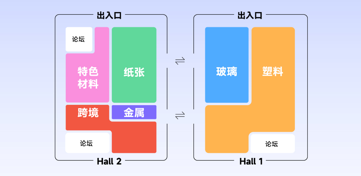 2025 iPDF国际未来包装展品范围图