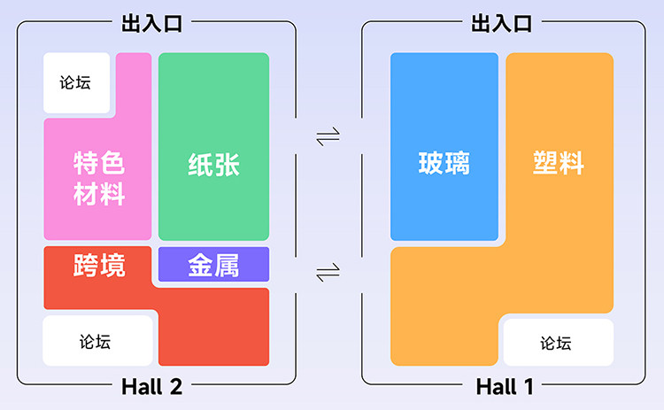 2025 iPDF国际未来包装展品范围图