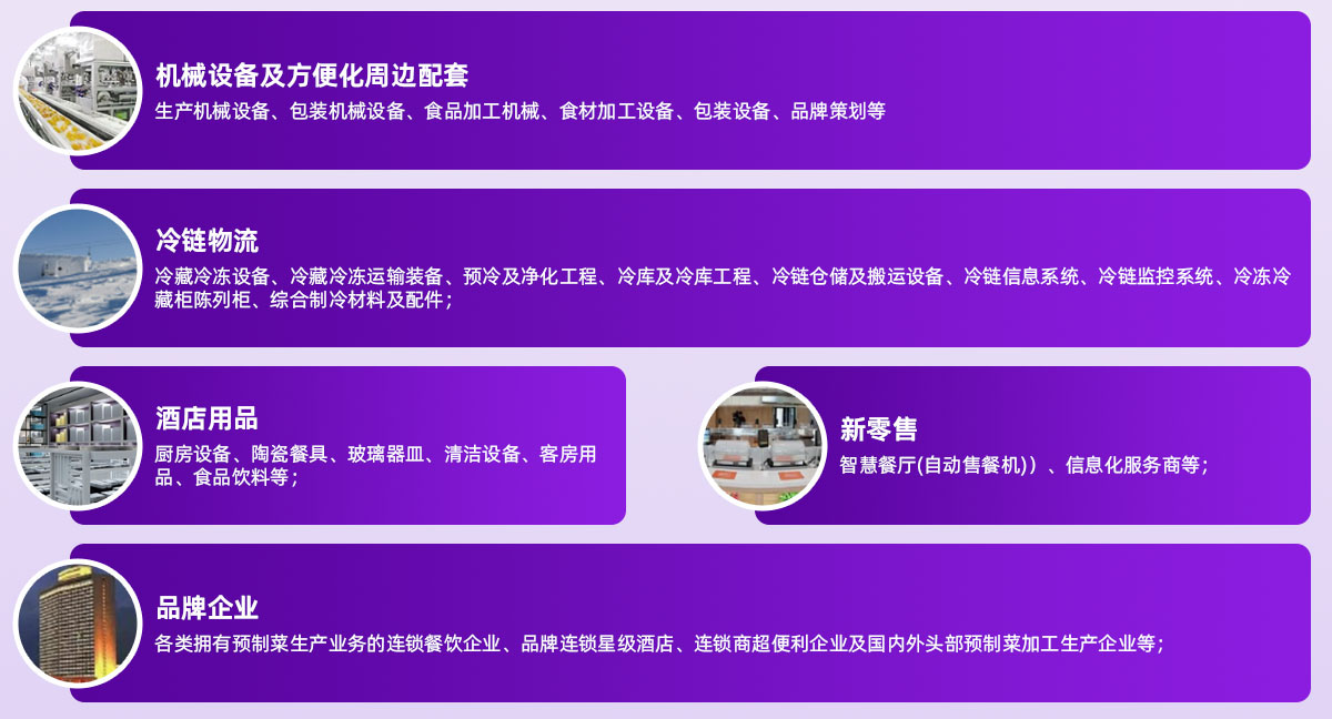 良之隆徽菜食材电商节展品范围图