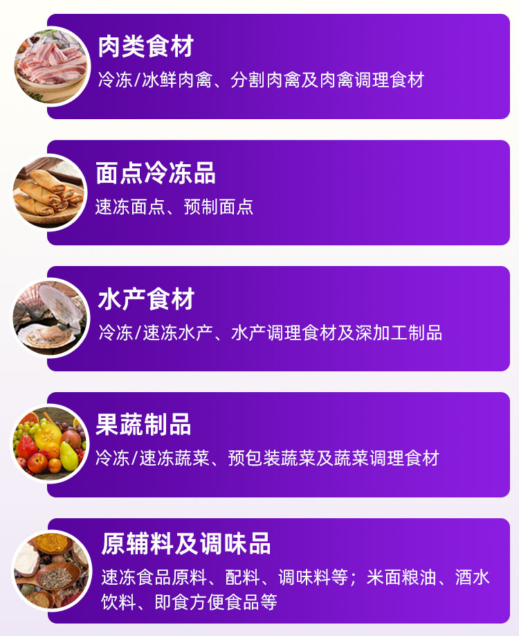 中国徽菜食材电商节展品范围图