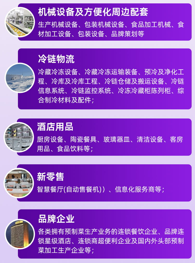 中国徽菜食材电商节展品范围图
