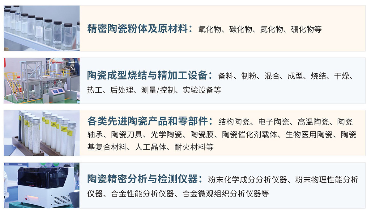 深圳先进陶瓷展展品范围图