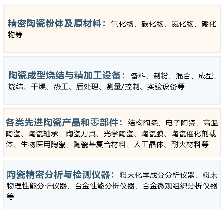 深圳先进陶瓷展展品范围图