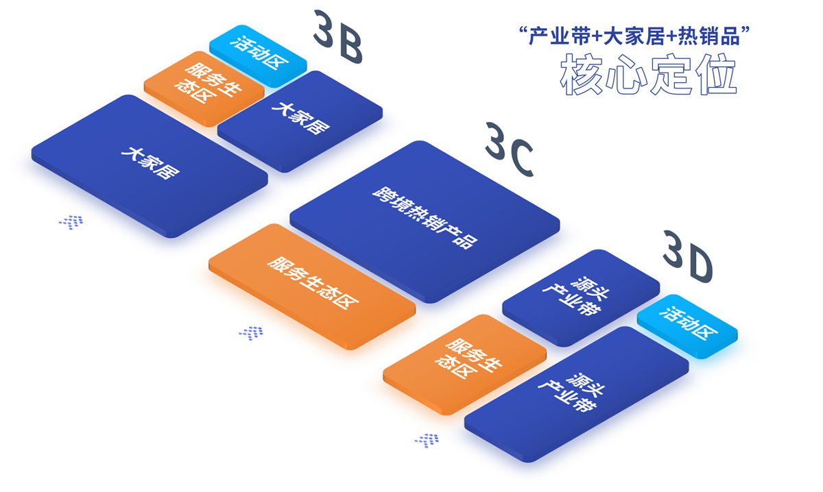 杭州出口跨境电商展展馆分布图
