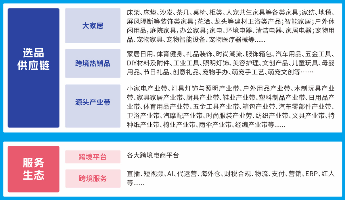 杭州出口跨境电商展展品范围图