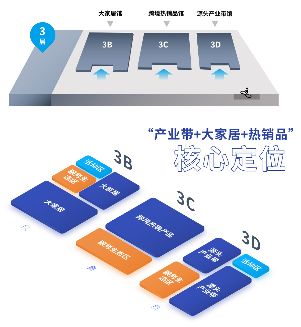 杭州出口跨境电商展展馆分布图