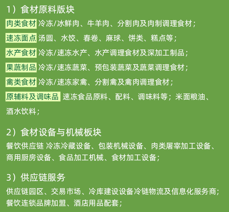 良之隆浙菜食材电商节展品范围图