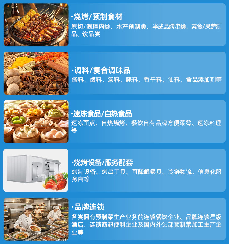 良之隆长春食材电商节展品范围图