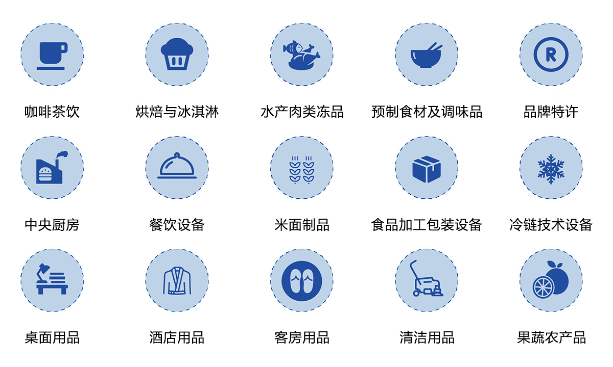 郑州酒店餐饮展展品范围图