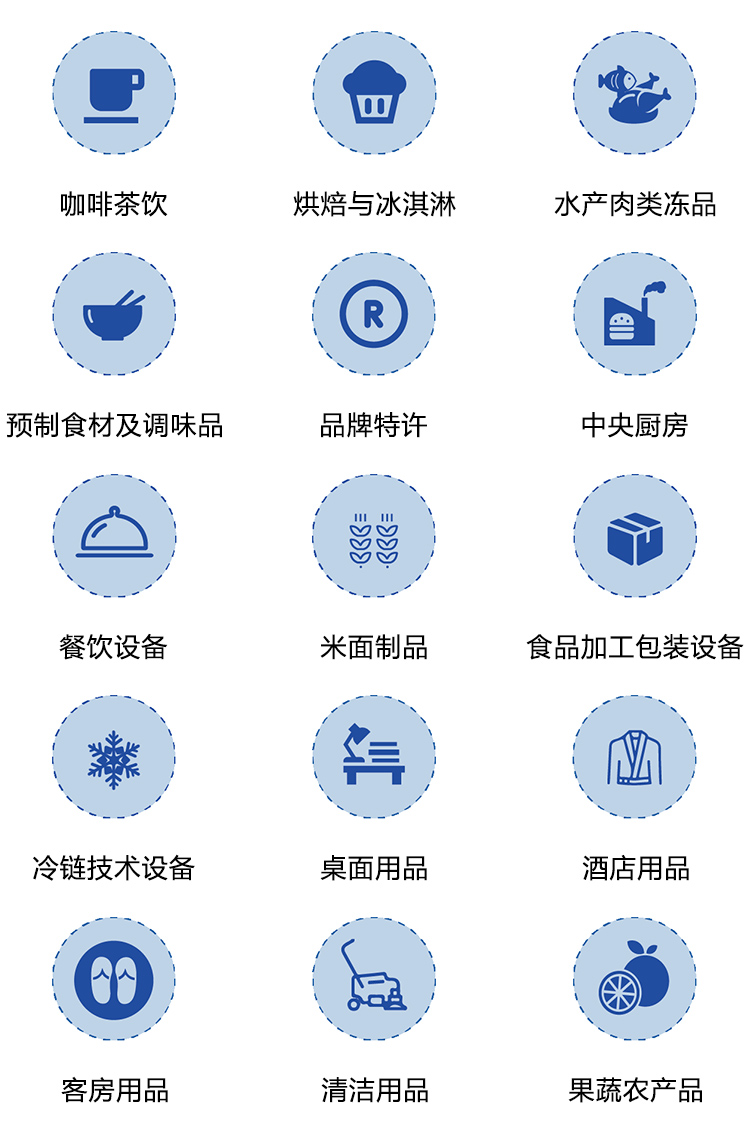 郑州酒店餐饮展展品范围图
