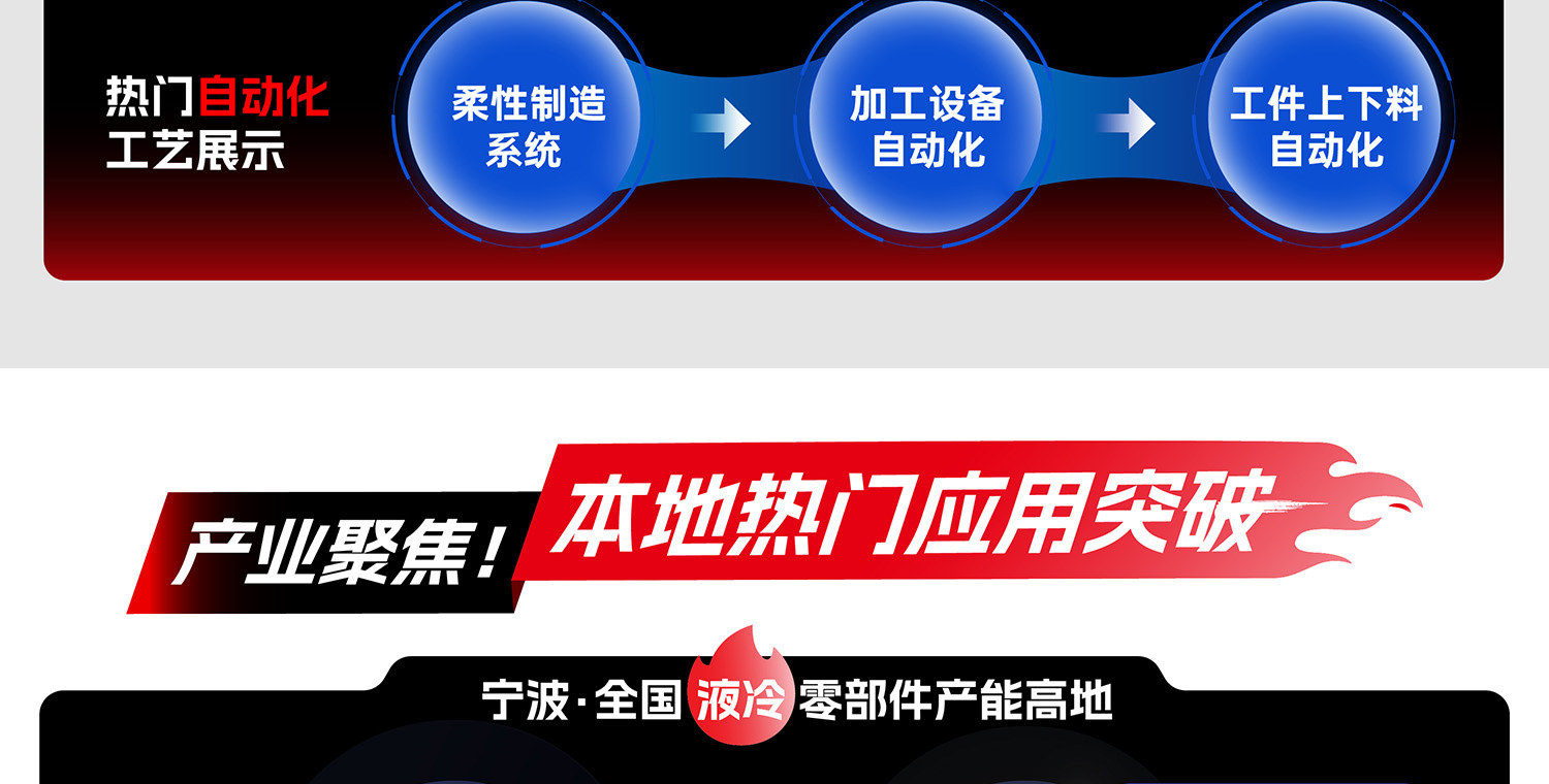 宁波国际机床展展品范围图