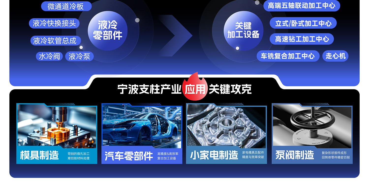 宁波国际机床展展品范围图