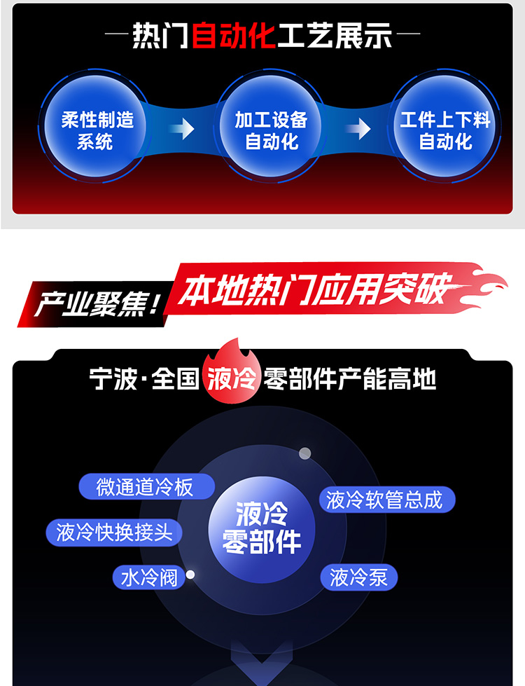 宁波国际机床展展品范围图