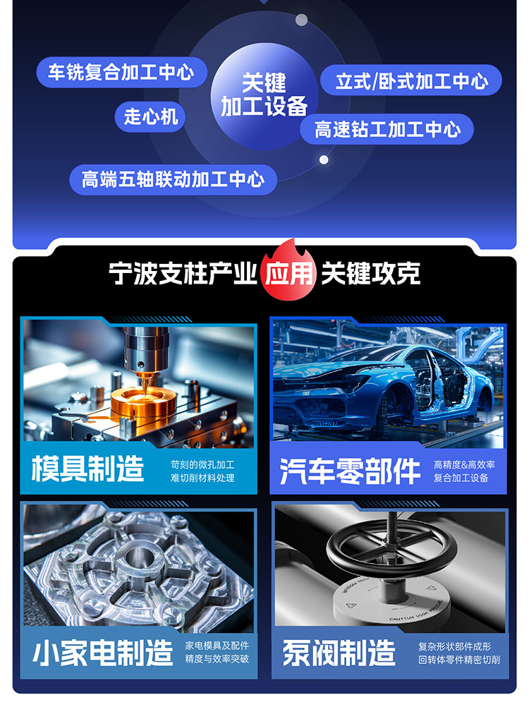 宁波国际机床展展品范围图