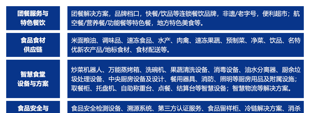GMC广州团餐展展品范围图