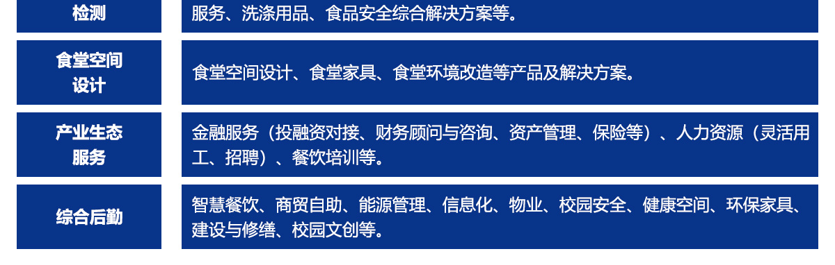 GMC广州团餐展展品范围图