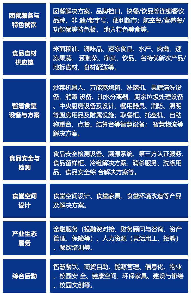 GMC广州团餐展展品范围图