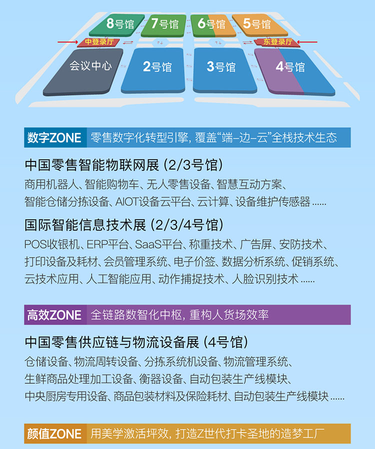 杭州零售展展品范围图