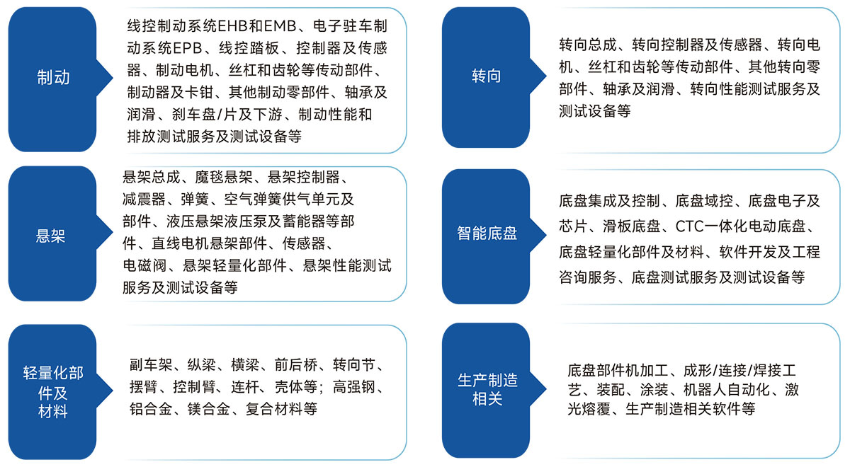 上海汽车底盘展展品范围图