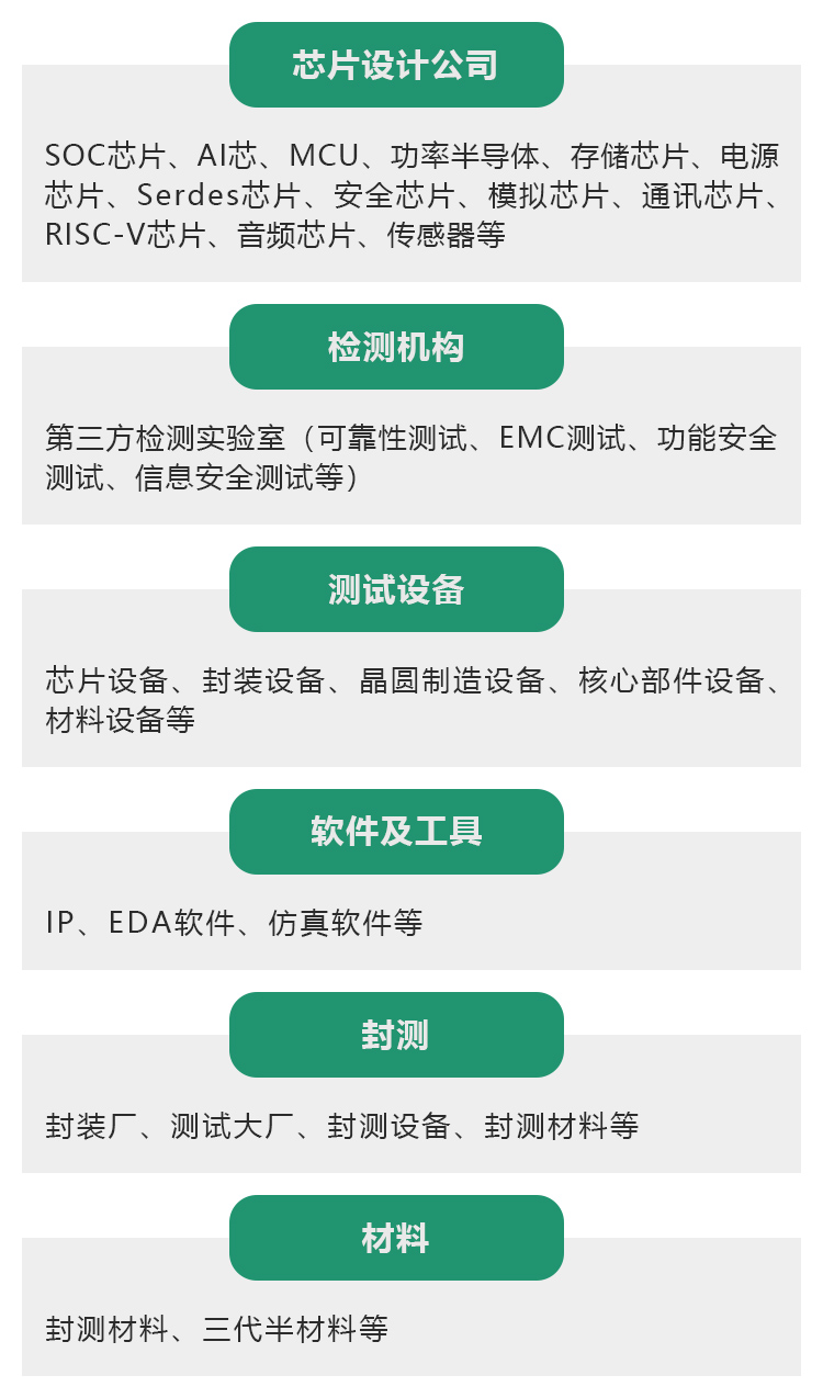 上海汽车芯片展展品范围图