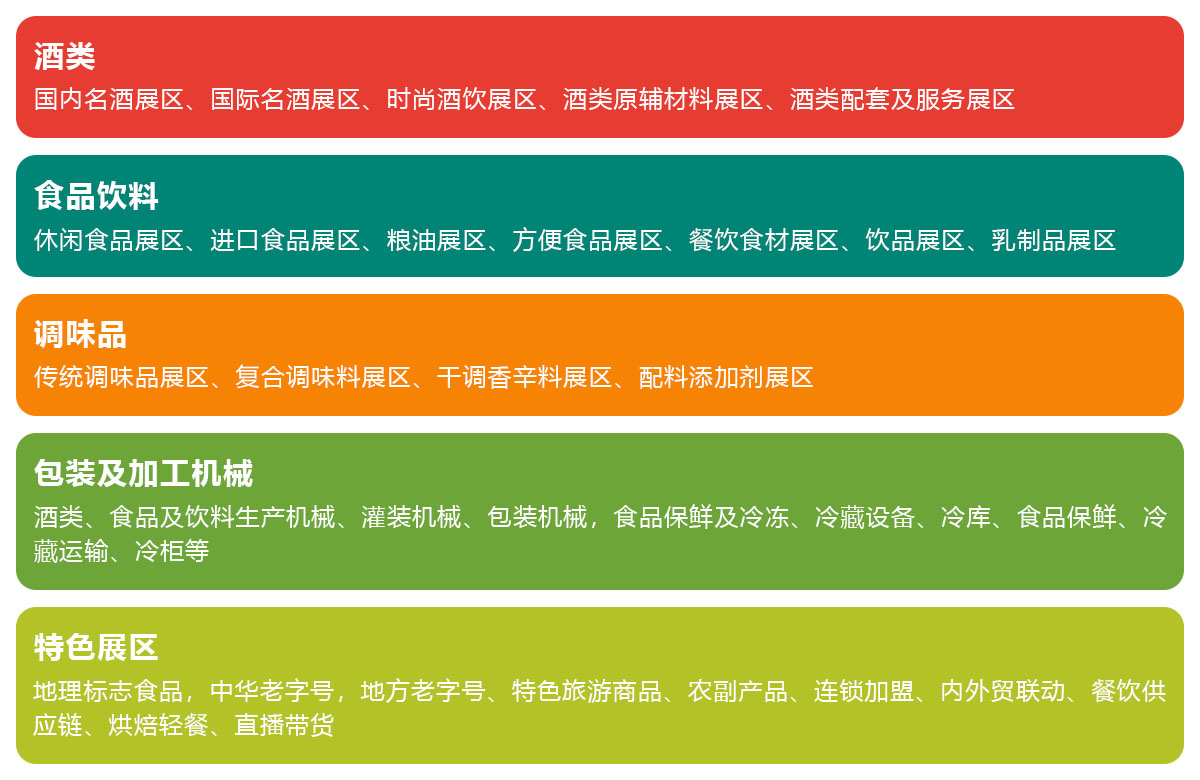 2025中国（南京）国际糖酒食品交易会展品范围图