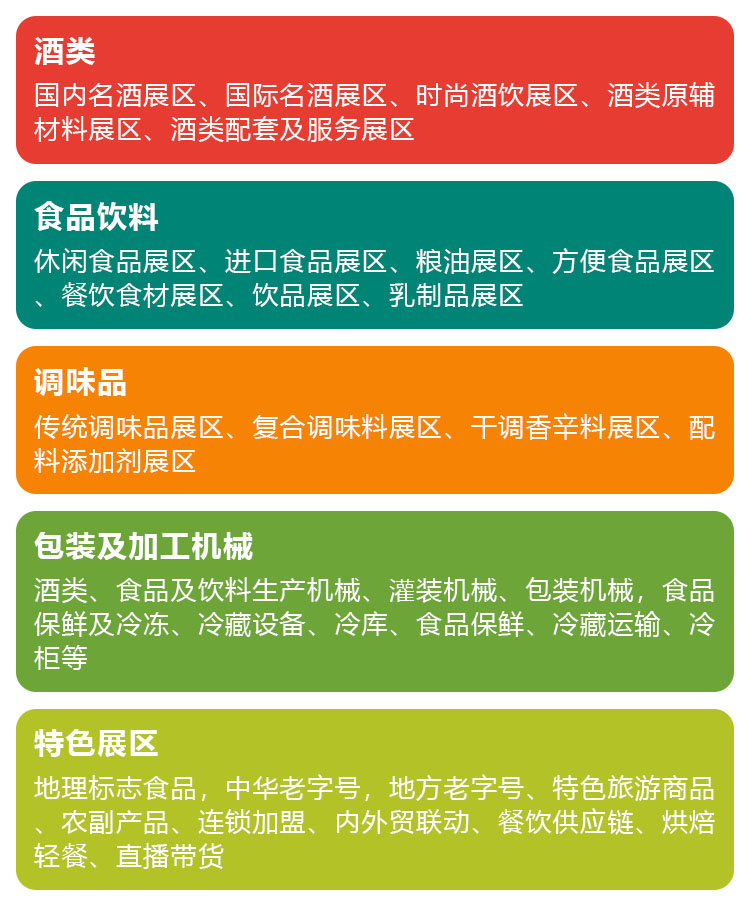 2025中国（南京）国际糖酒食品交易会展品范围图