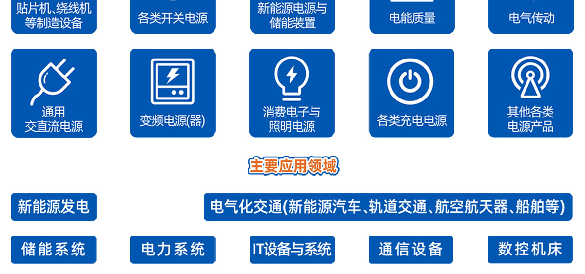 深圳电力电子及能量转换展展品范围图