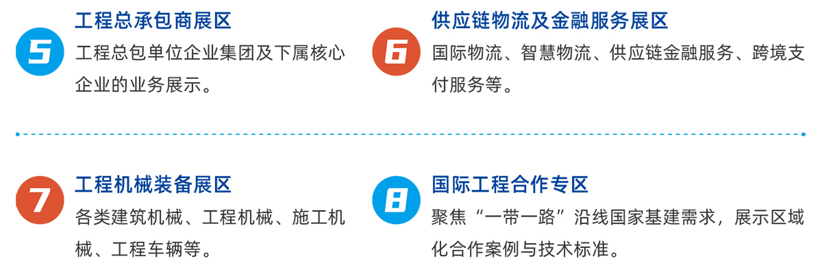 厦门工程供应链大会展品范围图