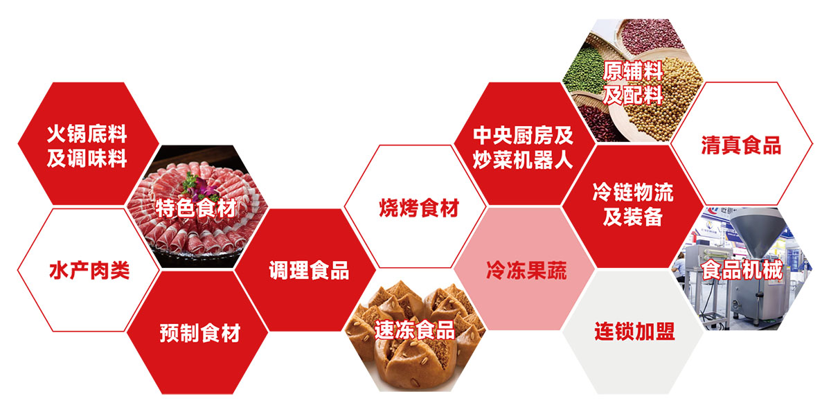 山东冻博会展品范围图